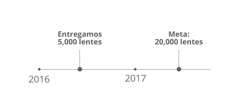 imagen linea del tiempo